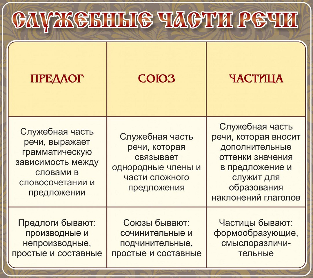 Стенд Служебные части речи, 0,9x0,8 м, без карманов - Компания ПАРТНЕР |  Купить выгодно. Короткие сроки отгрузки, наличие, гарантия, по 465 и 590  приказу. Доставка по России. Производство.